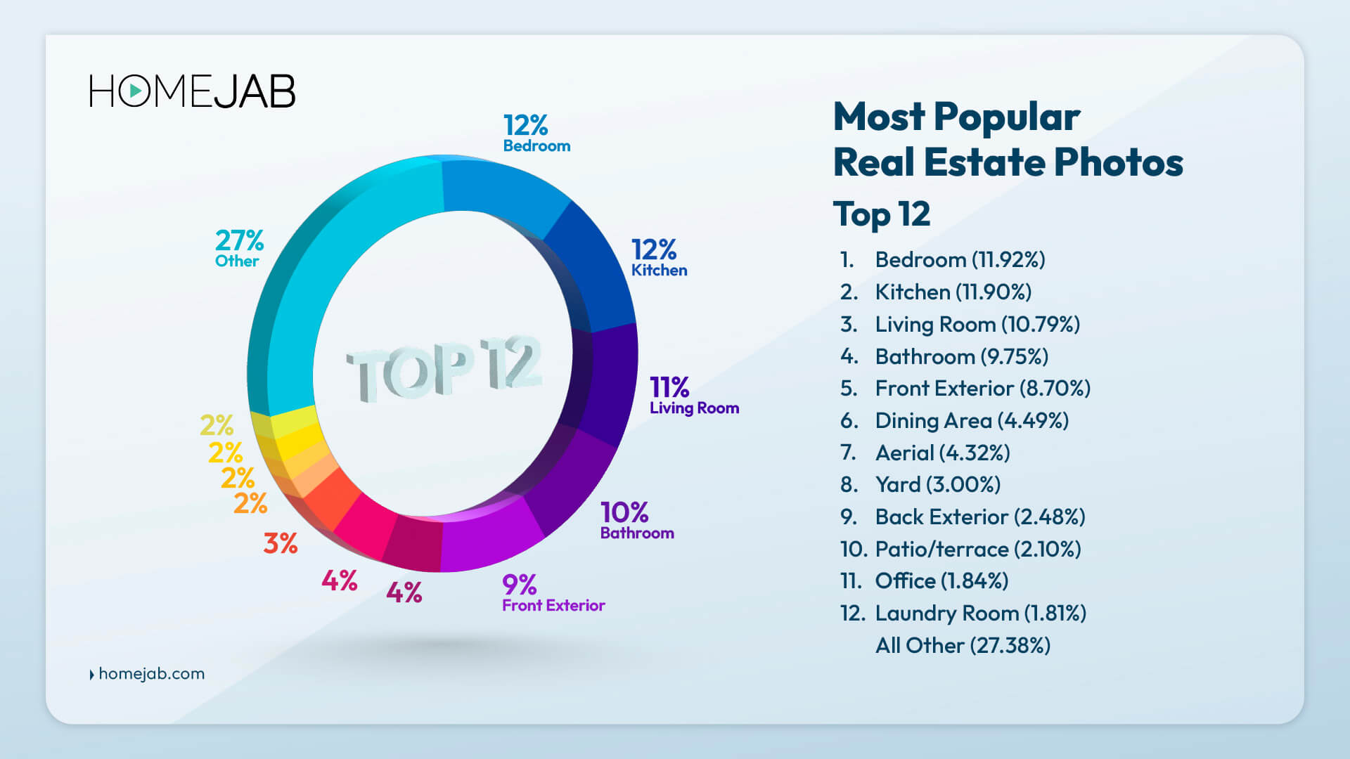 what are the most popular real estate photos?